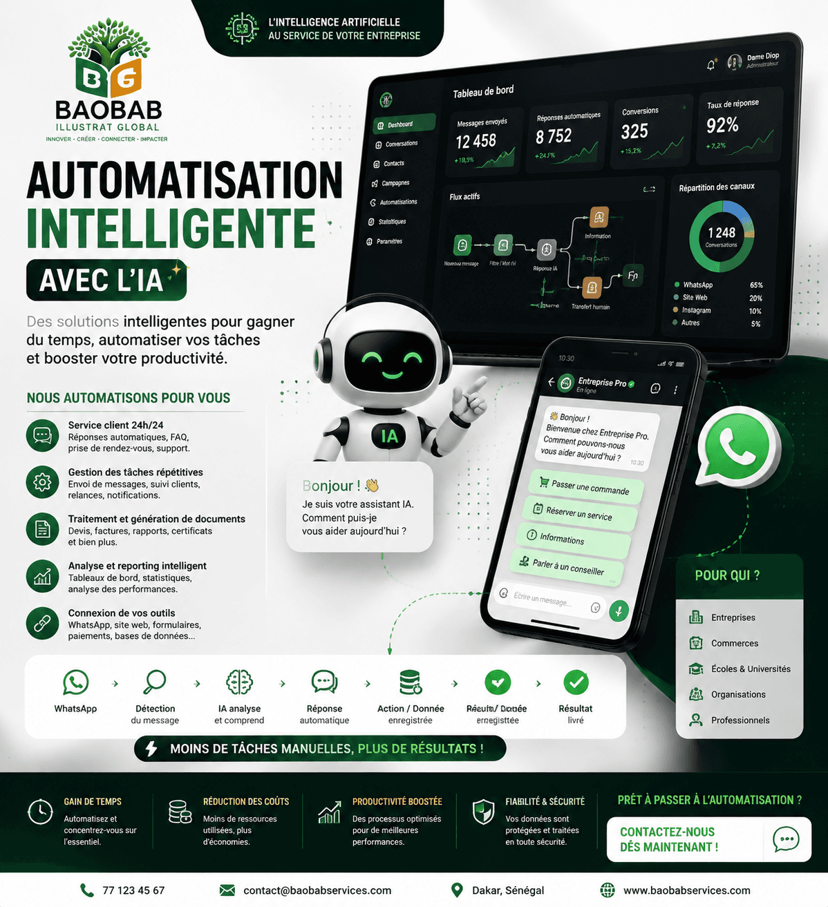 Automatisation IA pour entreprises